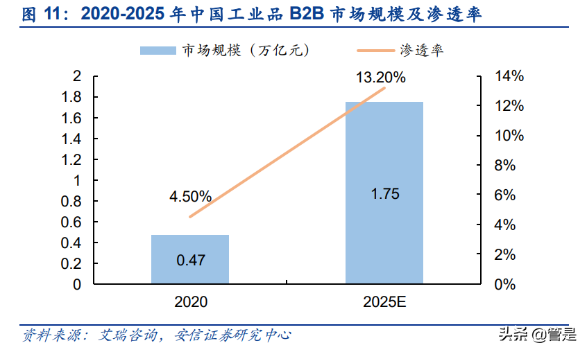 国联股份研究报告：稳健扩张的B2B电商平台，云工厂助力