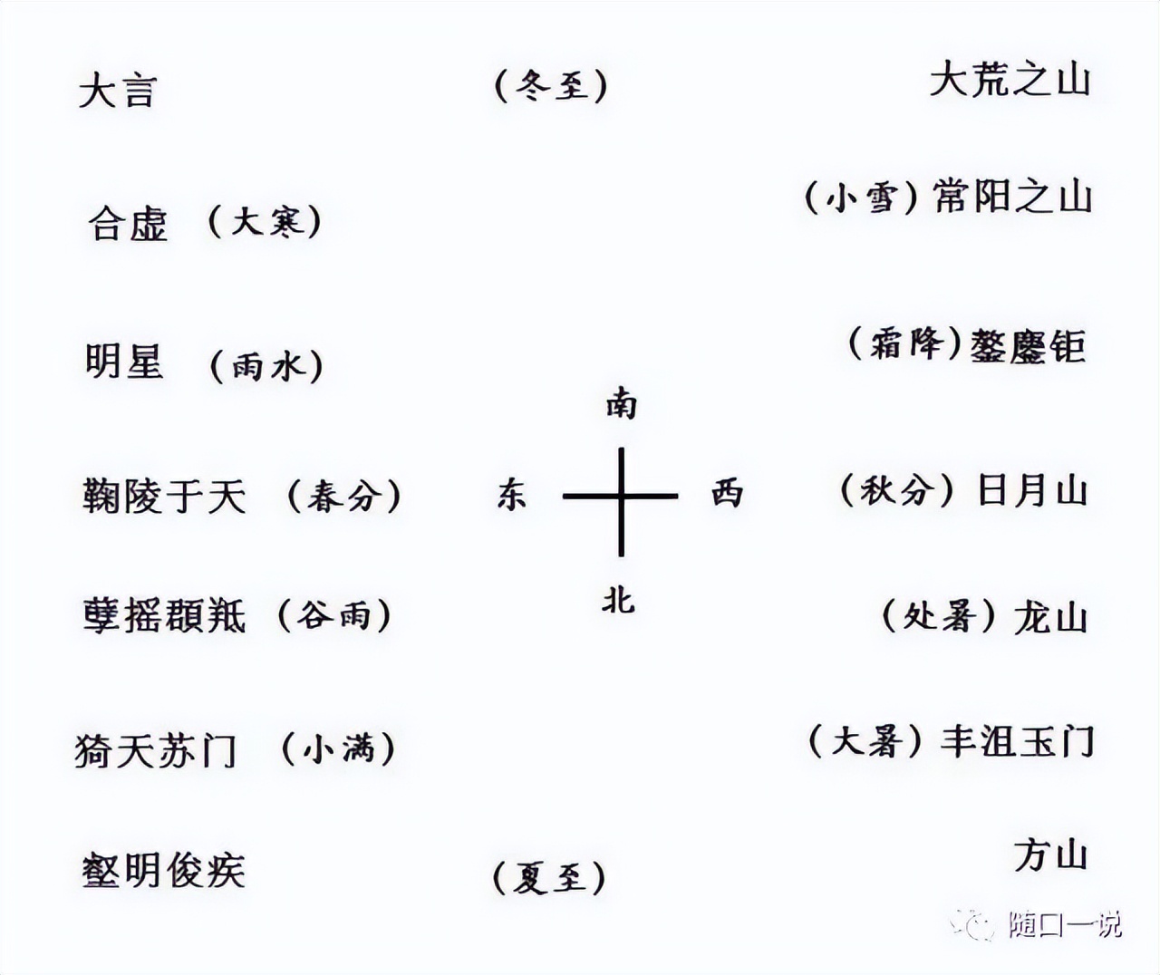 《周易》笔记4，传说中的《连山易》是什么样