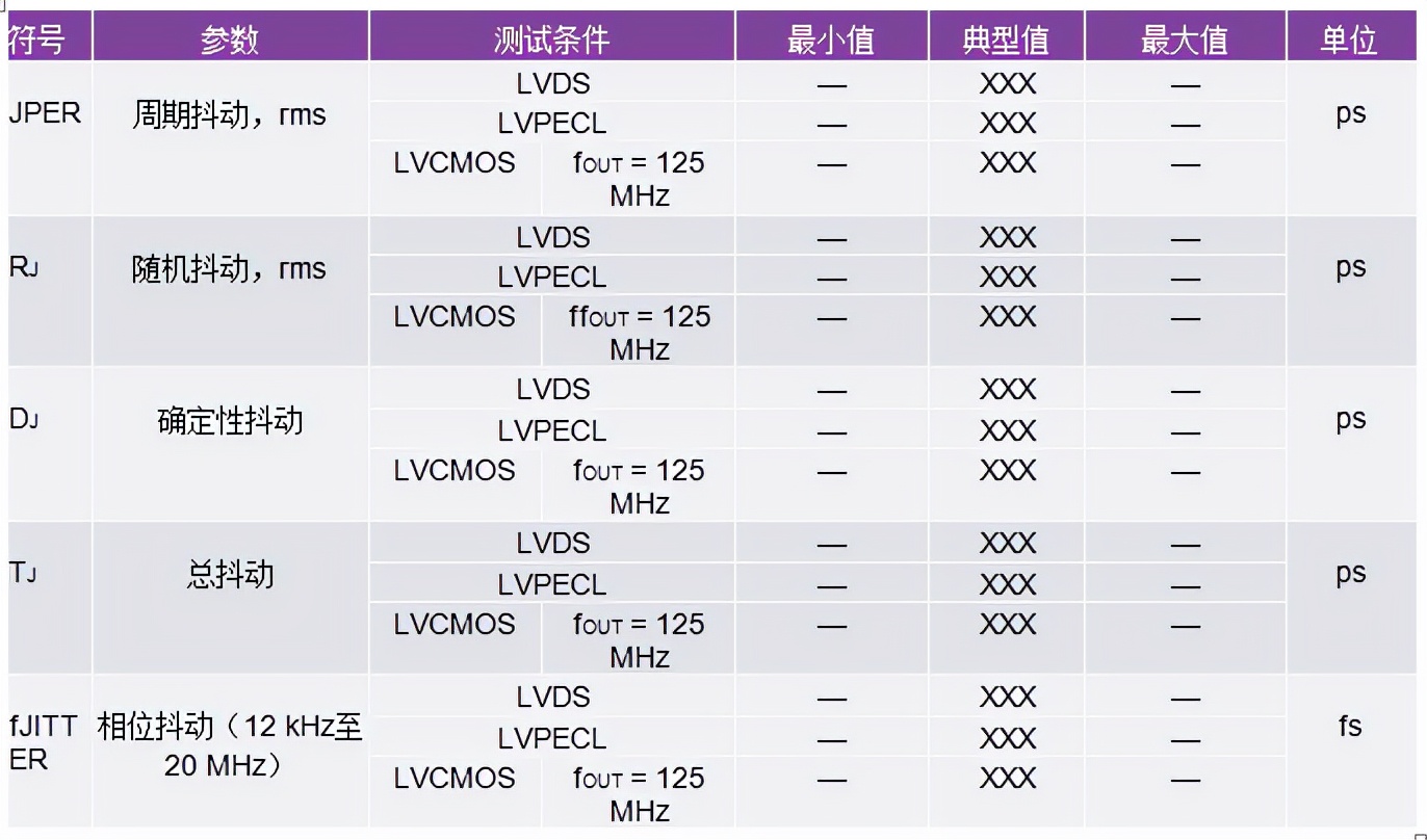 高速数据采集（计算隔离式精密高速DAQ的简单步骤）