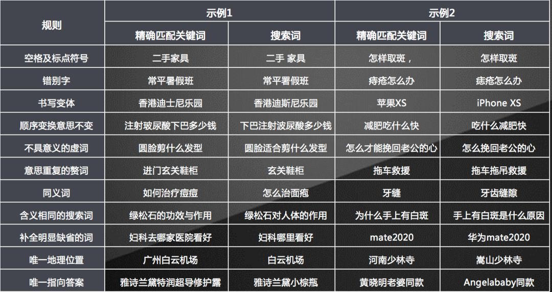 百度你这样，家长如何放心孩子使用