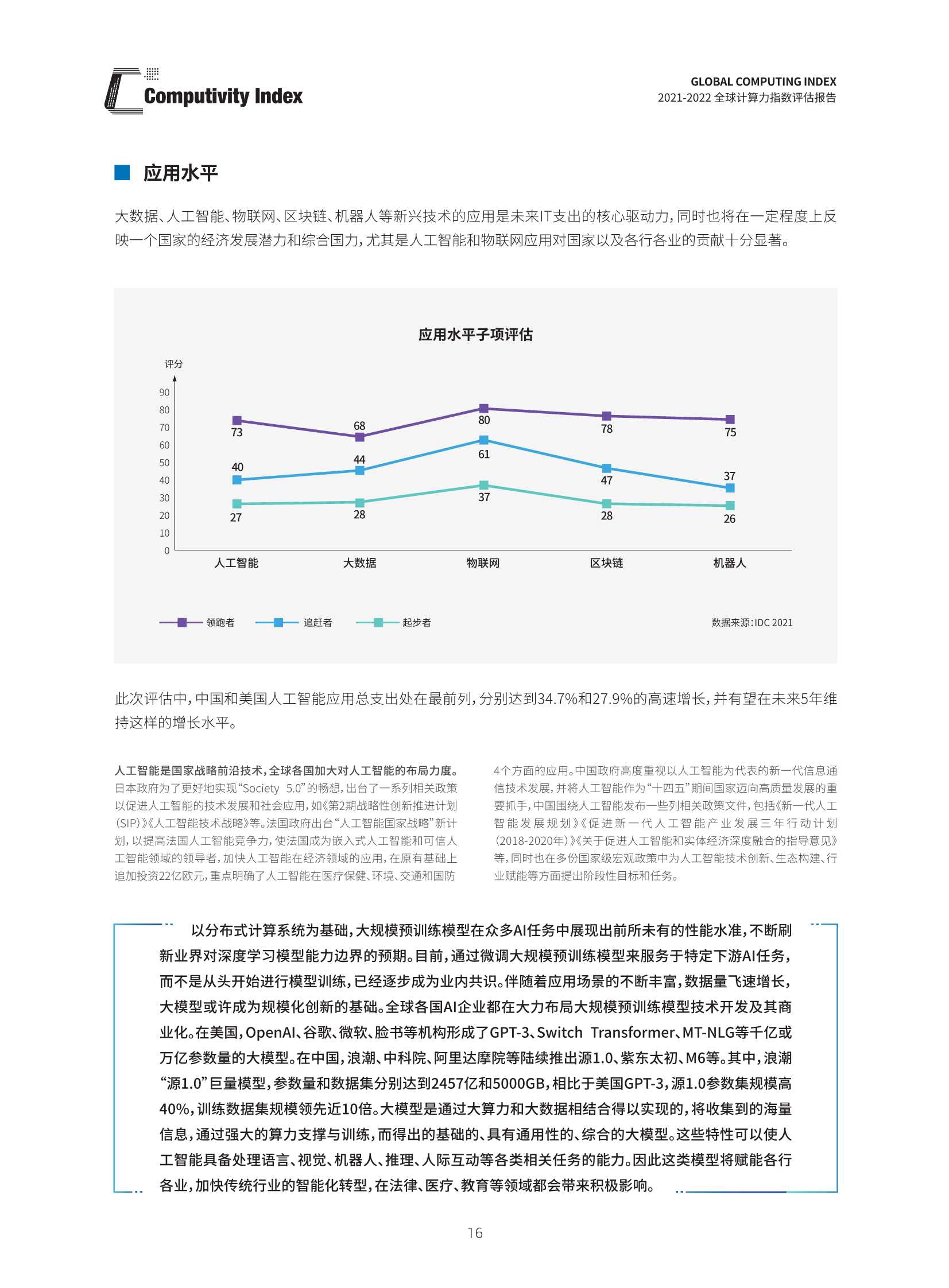 2021-2022全球计算力指数评估报告