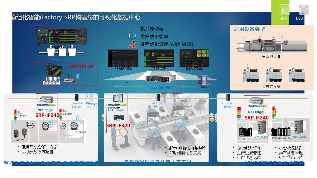 以设备联网与生产可视化实现工厂智能管理——CODESYS