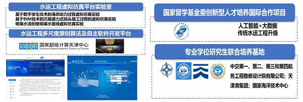 国家部委公布！天津大学上榜重要名单，斩获高层次奖项，每年约5个名额！