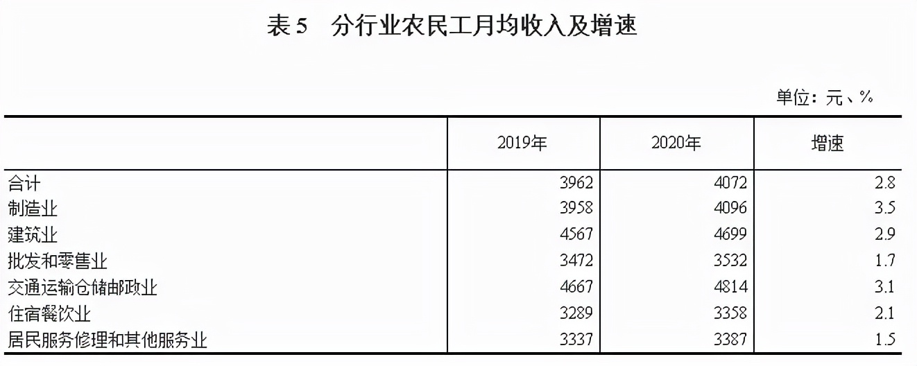 成都建筑公司招聘信息（5000万建筑工人拼命存钱）