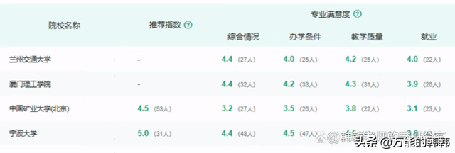 工程力学专业发展前景好，薪资待遇又高，哪些学校在招生呢？