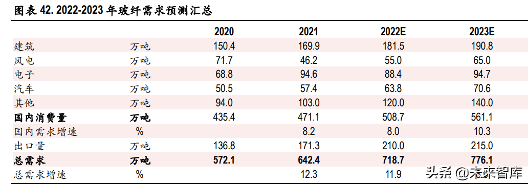 玻纤行业深度报告：行业成长性凸显，看好中长期景气度