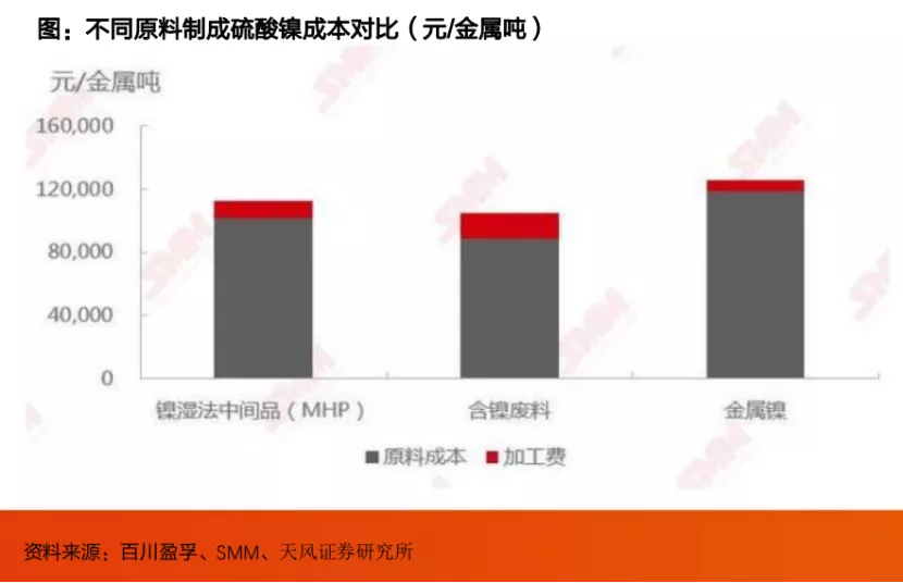 宁德时代：换电服务开辟第二战场