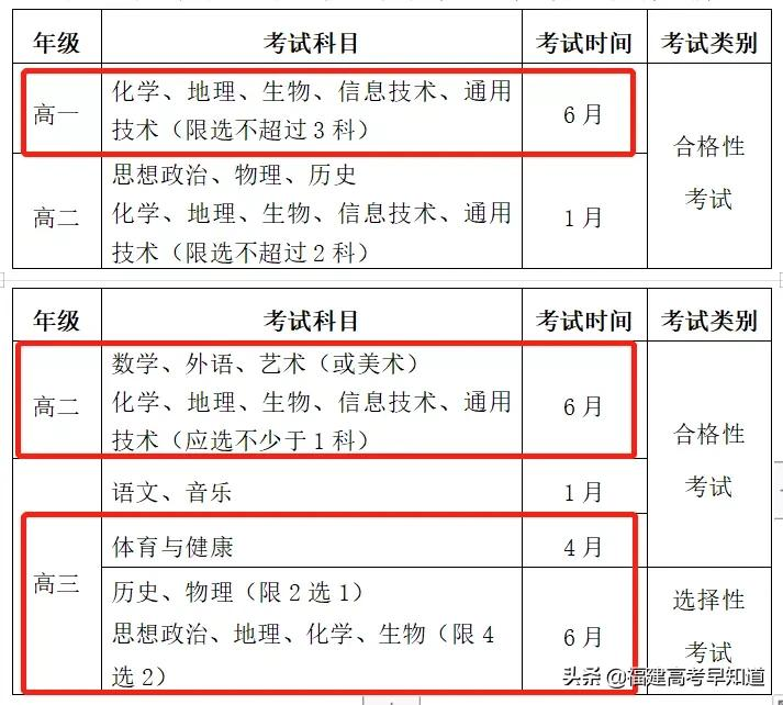 福建学考21日查成绩？不合格怎么办？