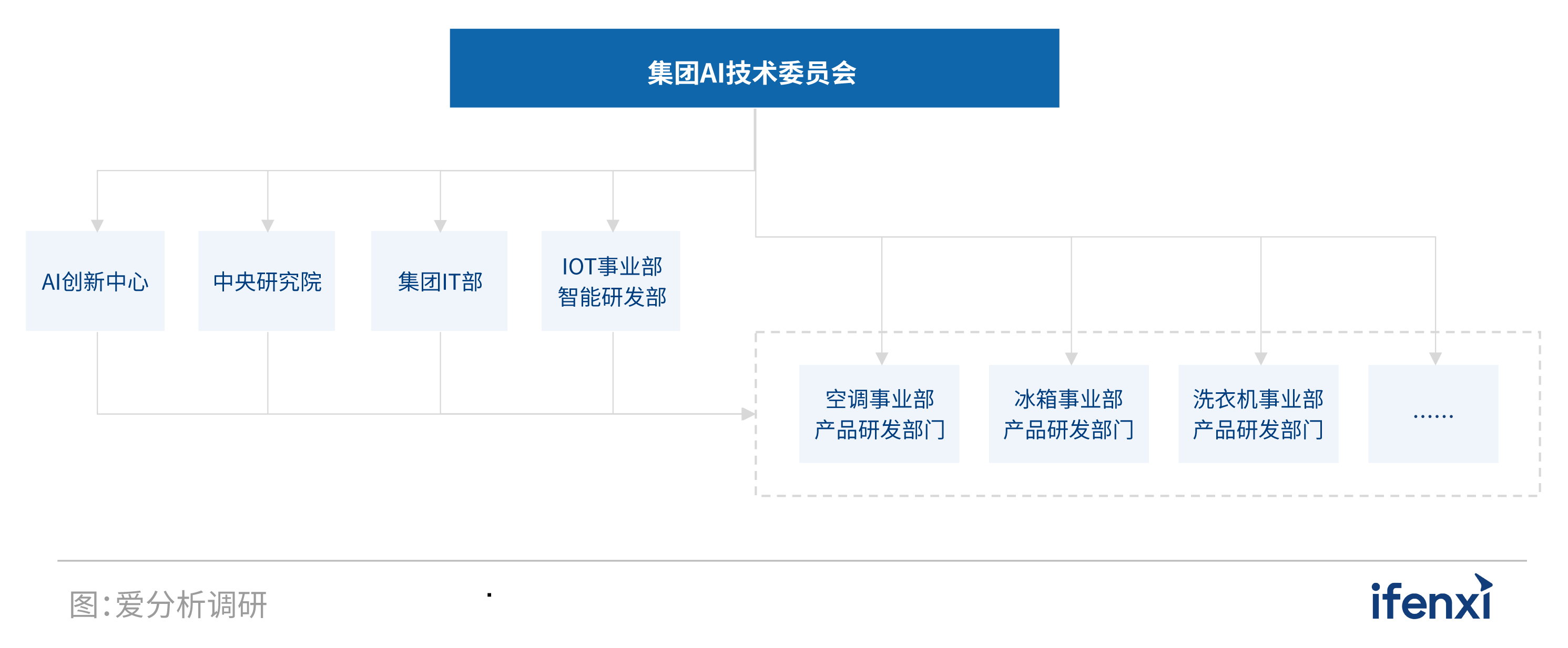 2022爱分析･人工智能应用实践报告