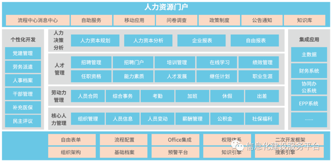 集团企业数字化管控解决方案