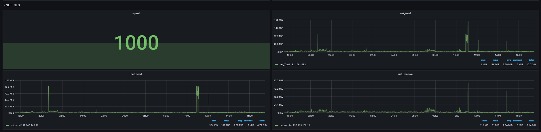 技术分享 | Linux 环境下针对进程维度的监控实现