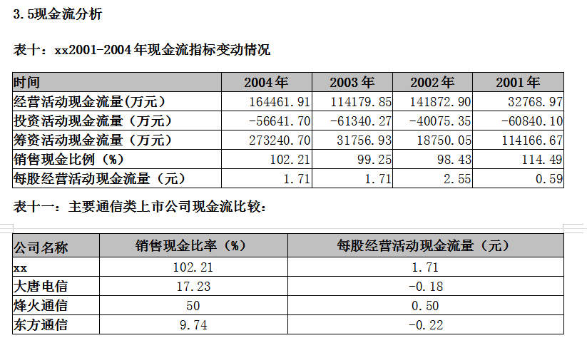 财务分析报告（完整版）