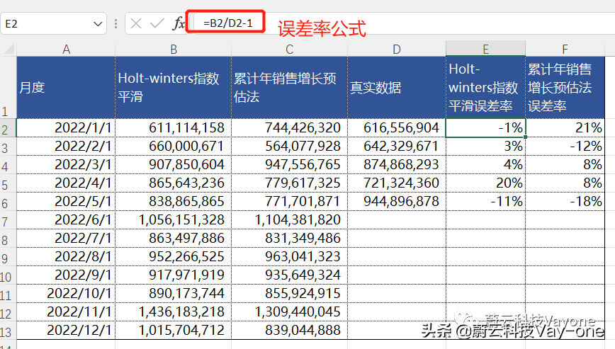 如何做行业增长的预估 - 预估模型实操讲解
