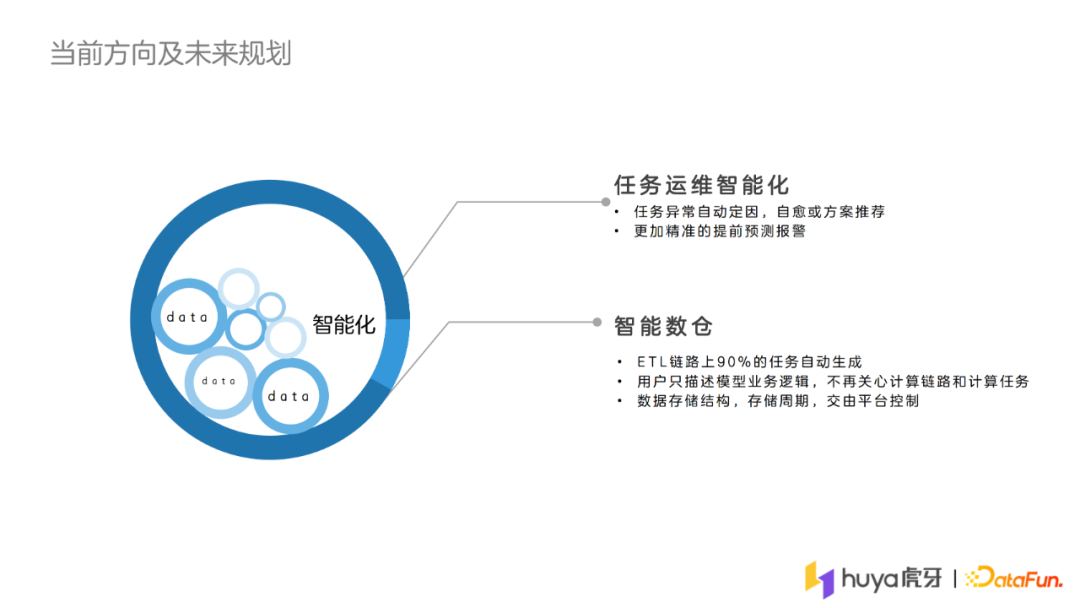 陈武：基于准时基线的虎牙离线作业调度系统设计及实践
