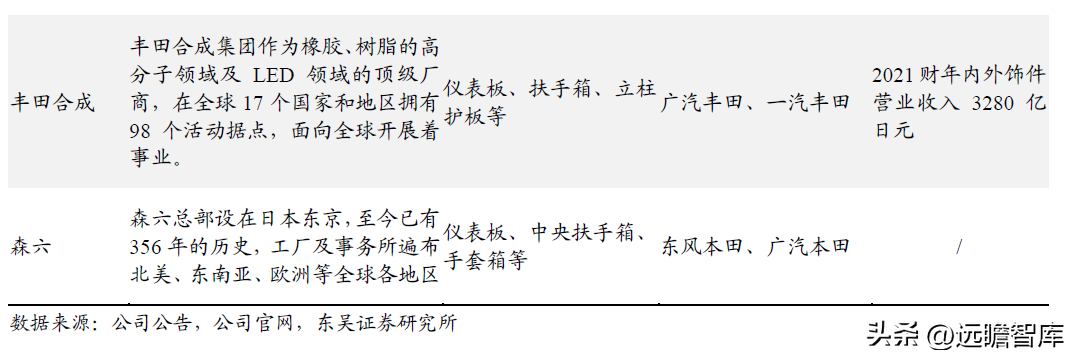 自主内饰龙头，新泉股份：市场空间广阔，行业竞争格局分散