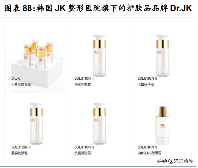 医美服务行业研究：探析供需特点、发展趋势与竞争壁垒