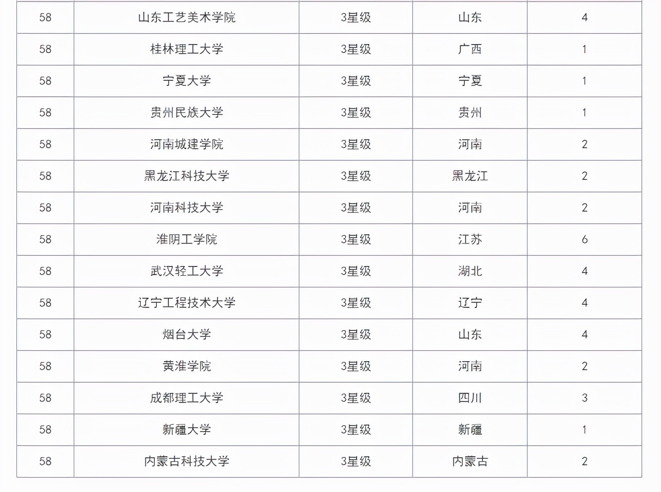 考研院校排名丨建筑学专业