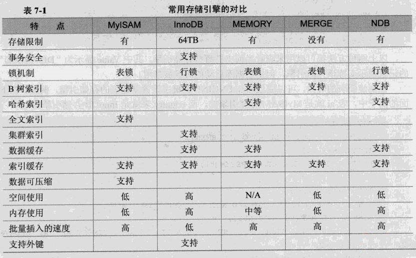 Mysql的逻辑架构与存储引擎