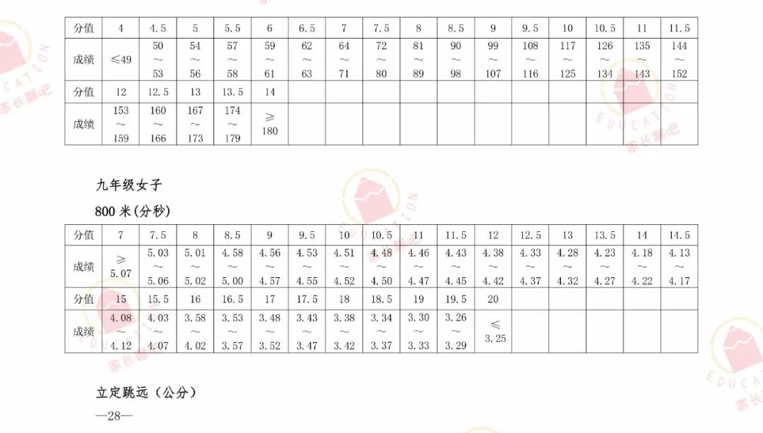 中招体育考试怎么考、喝什么、穿什么...上干货
