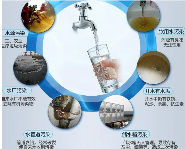 我们都知道自来水经过自来水厂多道工序消毒处理,达到合格之后,才会