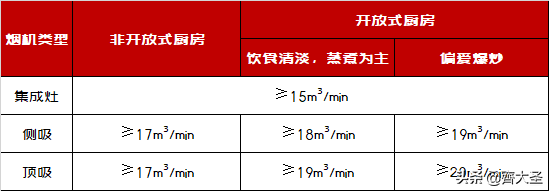 榨干每一寸，我的4㎡小厨房也要应有尽有