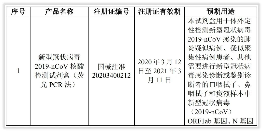 能力简报｜明德生物新冠2019-nCoV检测技术来源、商业化跟踪