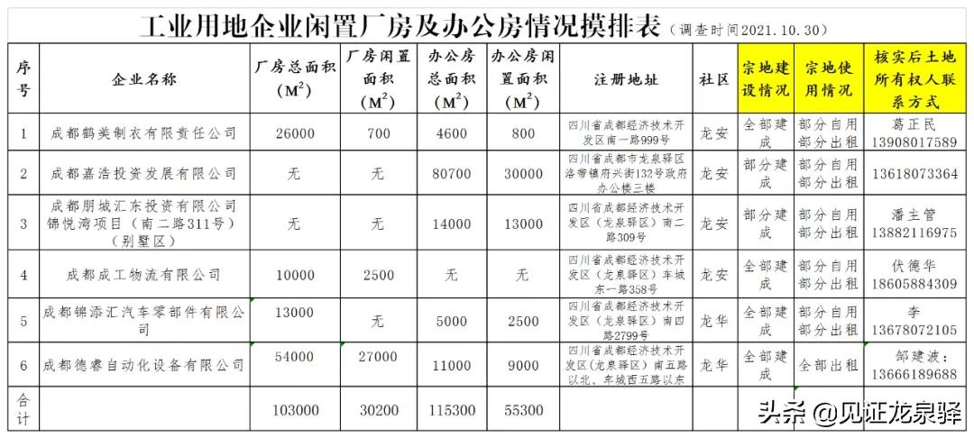 聚焦招商｜第一站：大面——全域开放 全力攻坚 全面提升