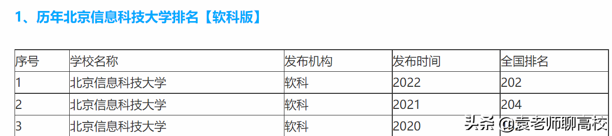 杭州电子科技大学与北京信息科技大学，两所双非科技大学怎么选？