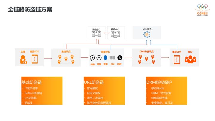 看世界杯直播用什么软件可以抠图(深度解读：阿里云视频直播重磅功能升级)