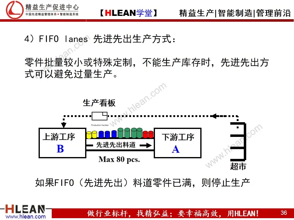 「精益学堂」精益工具之价值流图