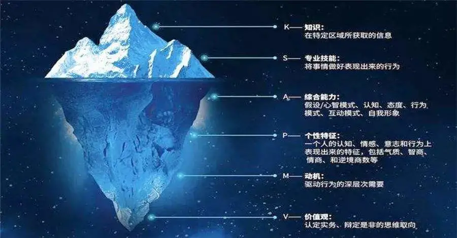 如何通过角色认知,做到全员步调一致?