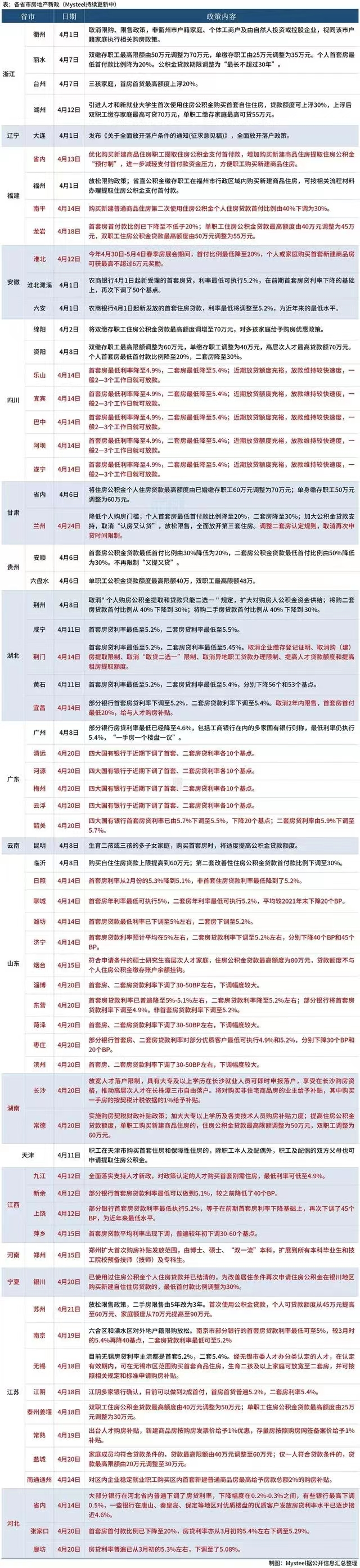 又降了！南京多家银行房贷利率普降20个基点…