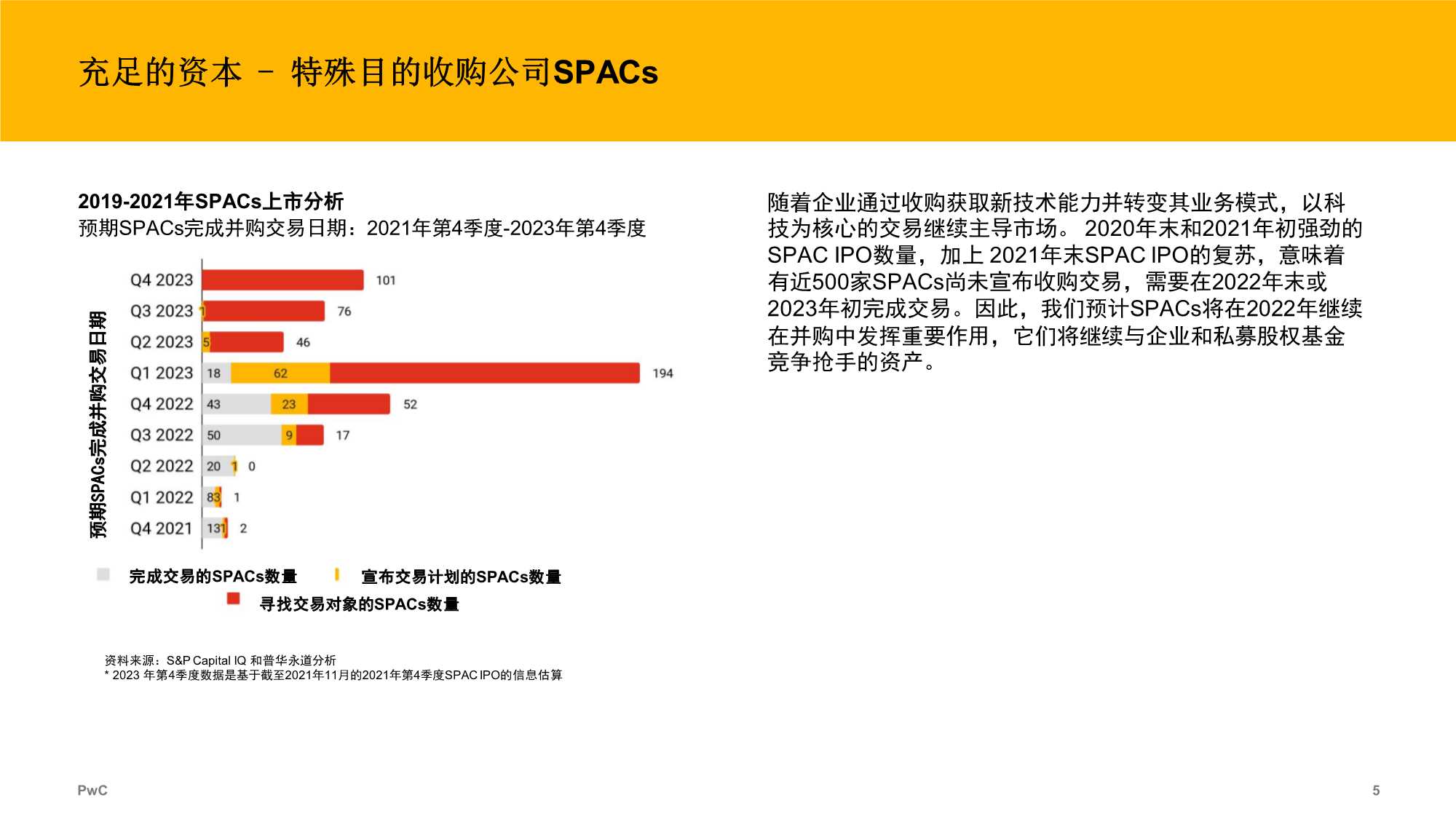2021年全球并购行业趋势回顾及2022年展望