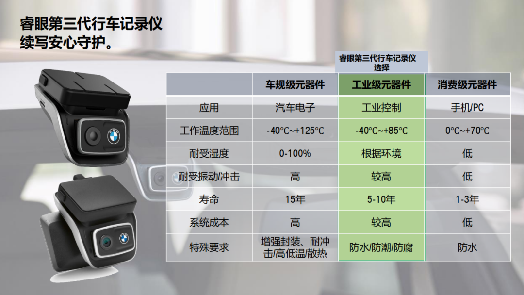 活动｜全新第三代宝马原厂行车记录仪品鉴活动