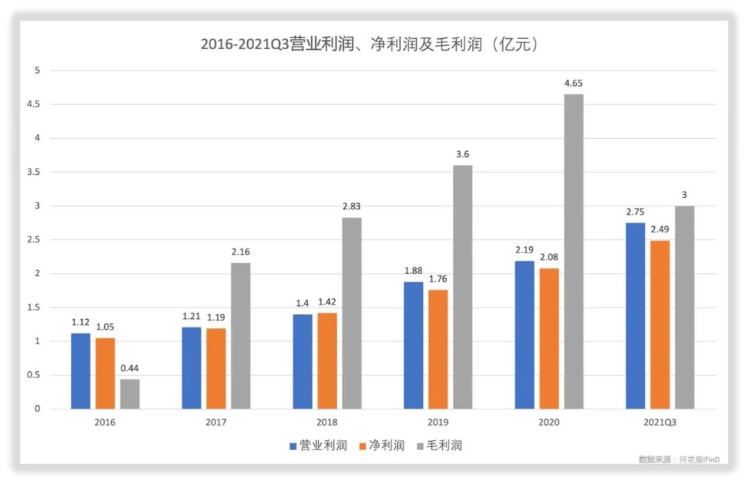 景嘉微财务数据拆解