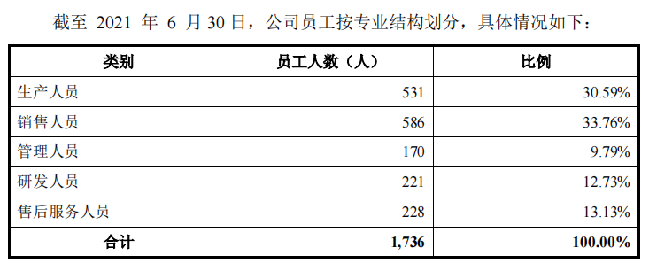 宏石激光信披存疑，5人参保客户采购3亿，理财分红仍募资补流