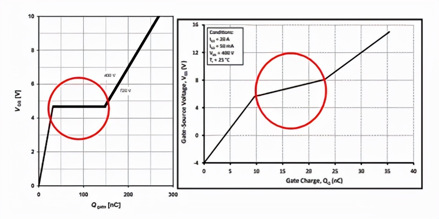 SiC MOSFETSi SJ MOSFETSi IGBTԱȽϷ