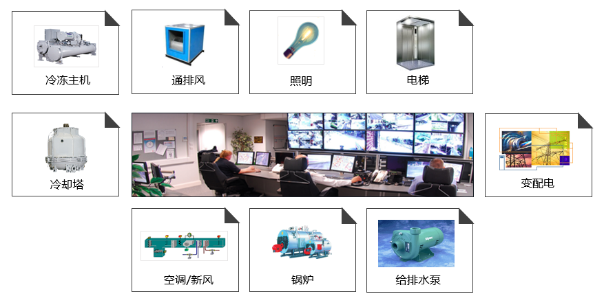  樓宇自控系統哪家好？可以看一下這家的