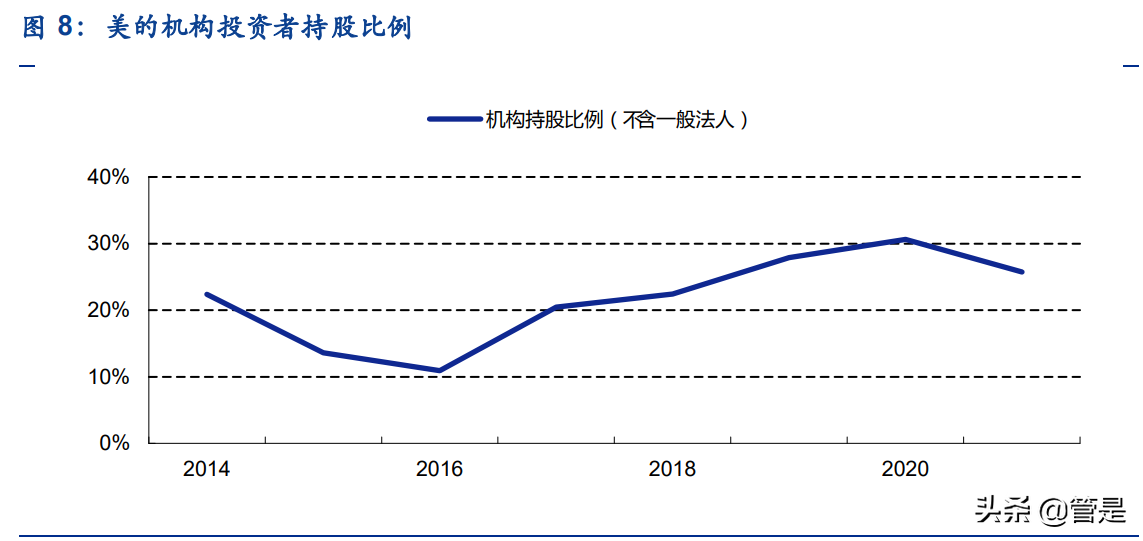 美的集团深度研究：管理机制领先，龙头焕活力
