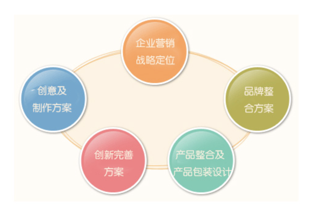 5个低成本互联网创业项目！适合白手起家