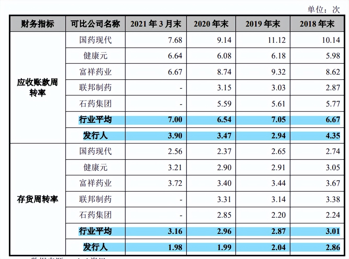 川宁生物与科伦药业资金拆借不断，财务费用高企，募资还账