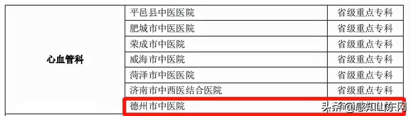 喜报！德州市中医院5大专科被评为山东省中医药临床重点专科