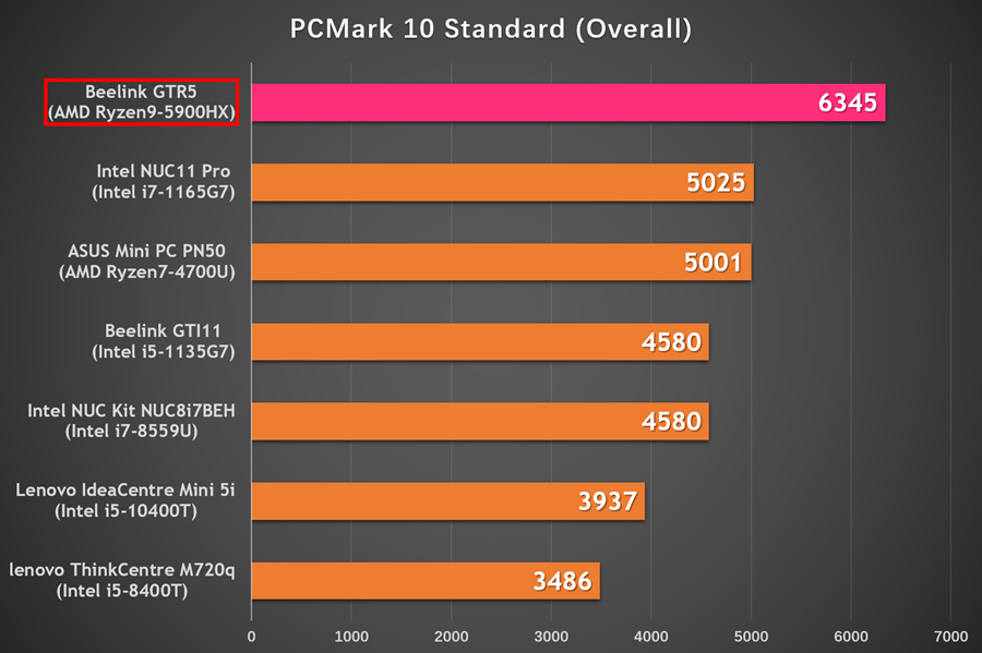 锐龙9+2.5G双网口+WiFi6E+指纹识别，最强迷你主机深度评测