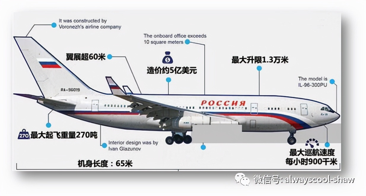 世界著名十大公务机