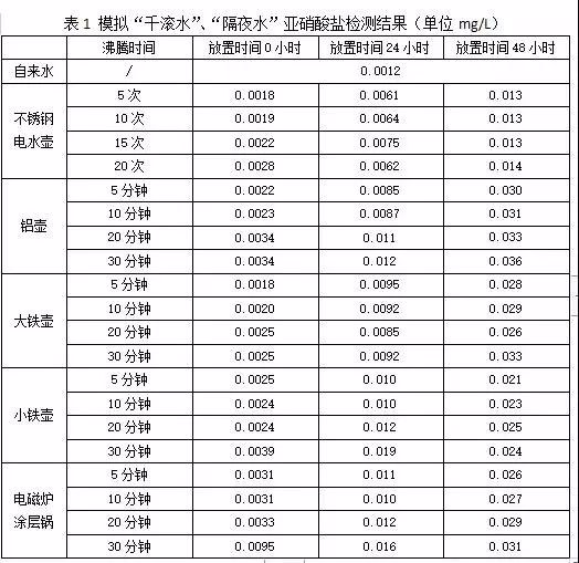 电热水壶除垢(长期喝“电热水壶”烧的水，不仅重金属超标还会致癌？真相来了)