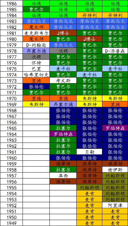 nba高阶数据有哪些(谁是NBA历史最佳球员？高阶数据展示后说明一切)