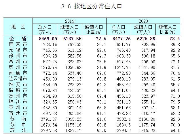 徐州四所公办本科院校：有部属、省属、市属，看着就让人羡慕不已