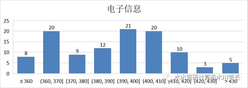 「计算机考研择校」东北大学考研介绍