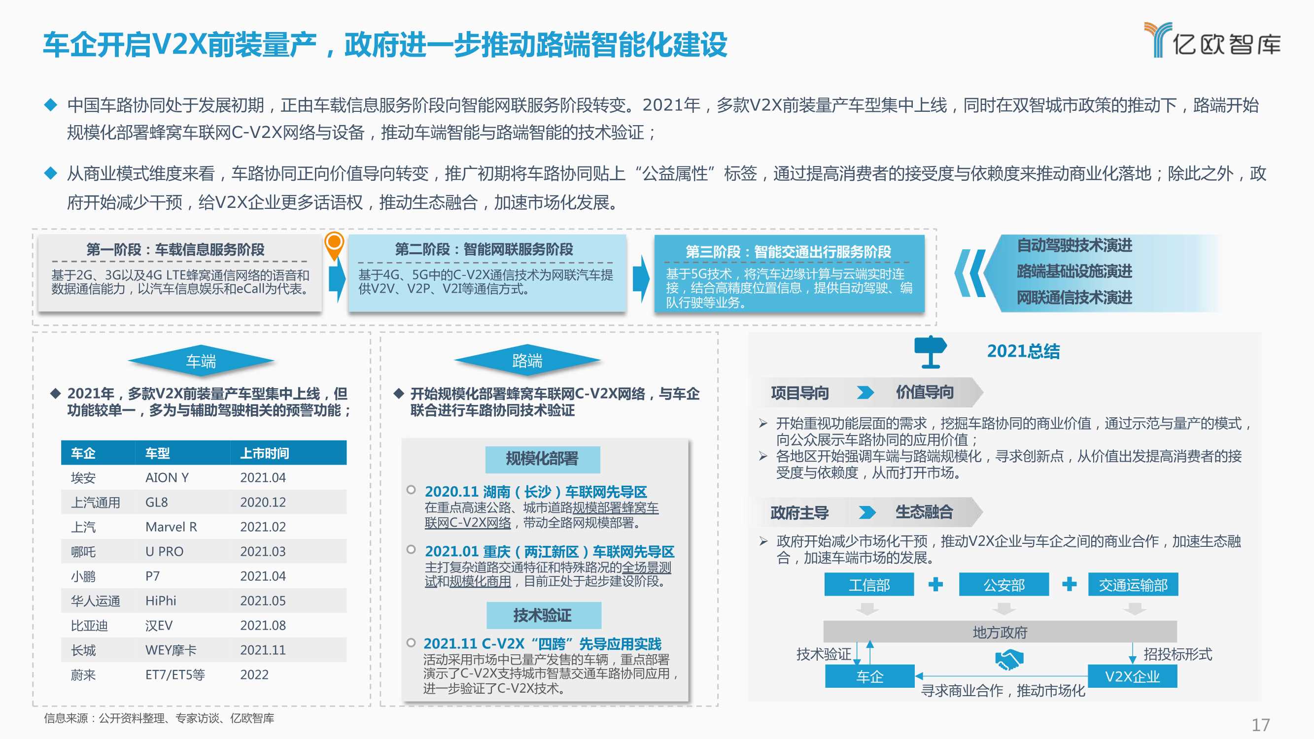 2021-2022中国自动驾驶产业年度总结报告