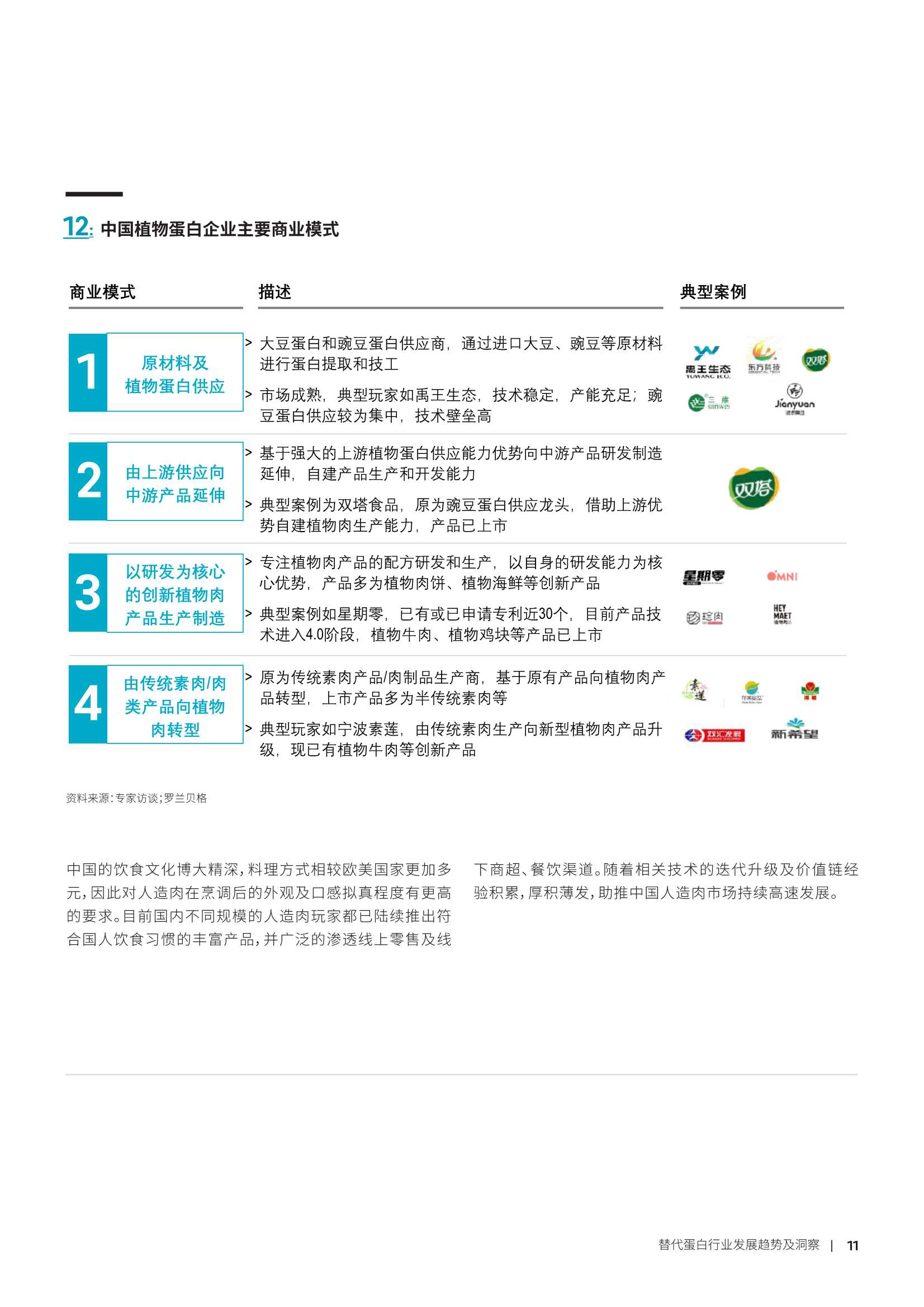 2022年替代蛋白行业发展趋势及洞察（罗兰贝格）